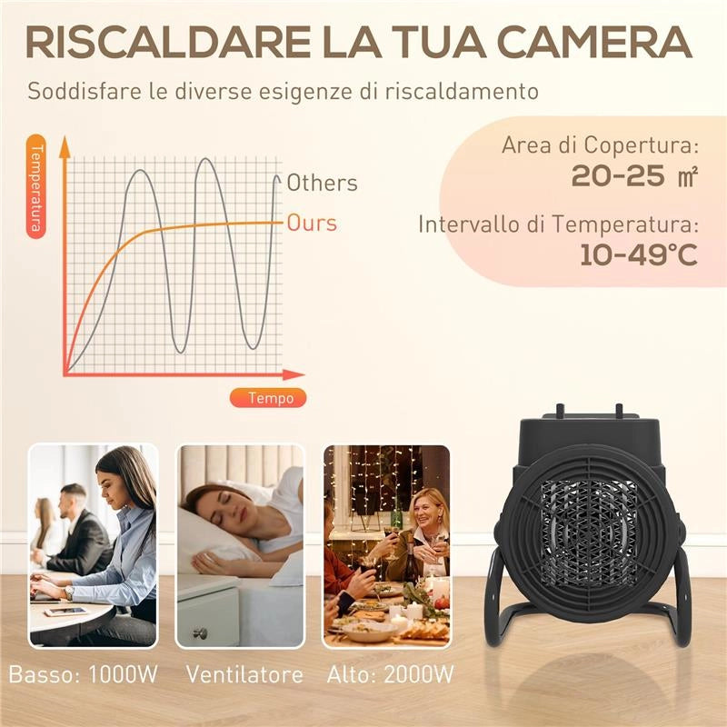 RISCALDATORE ELETTRICO E REGOLABILE A 3 MODALITÓ, IN PP E PA IGNIFUGO, 21.5X15.8X22 CM, NERO