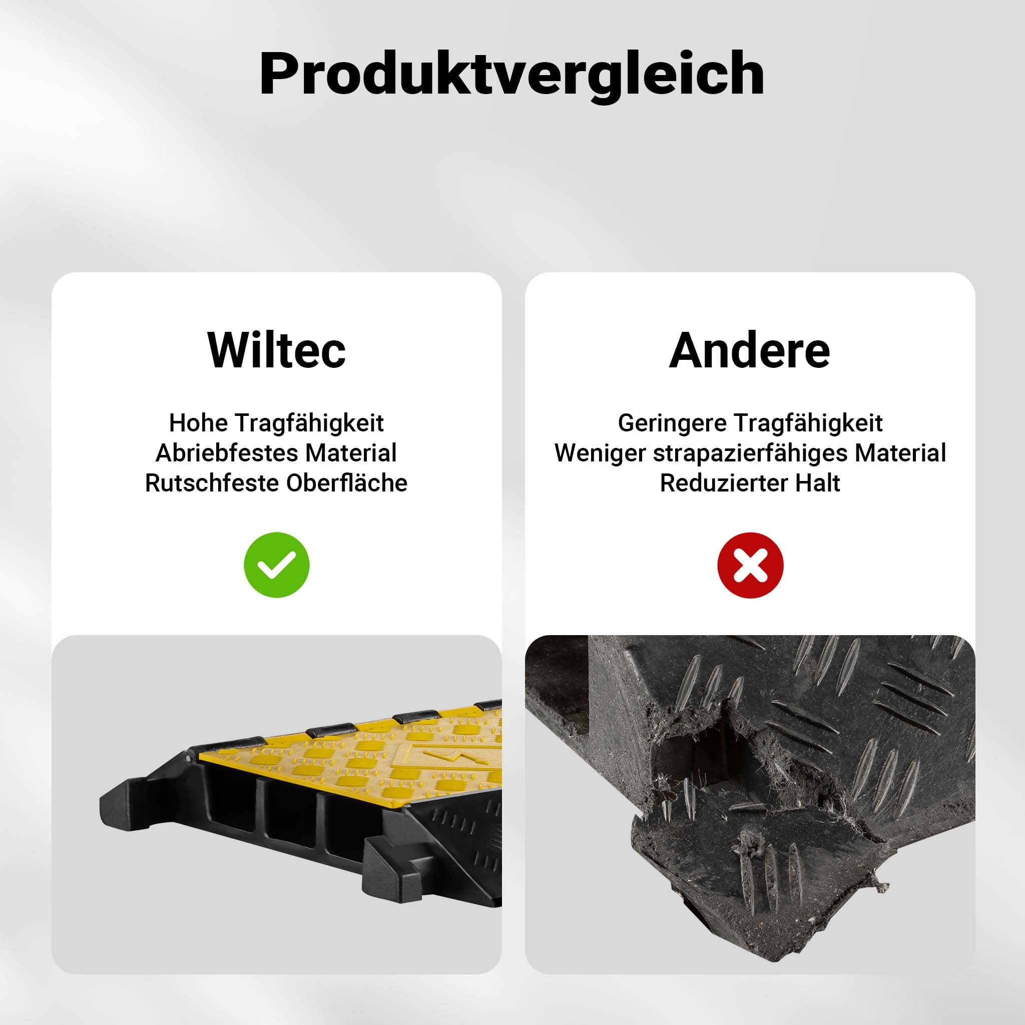 Canalina passacavi carrabile, 930x490x80mm, 3 canali, max 30 t, Pedana copricavo