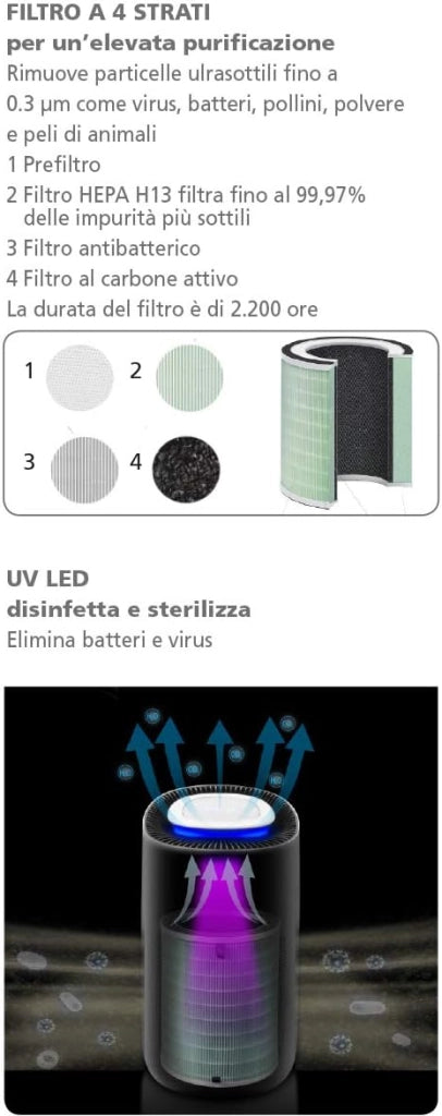Macom 879 purificatore d'aria con funzione wi-fi ed app dedicata potenza 50 w colore bianco/nero