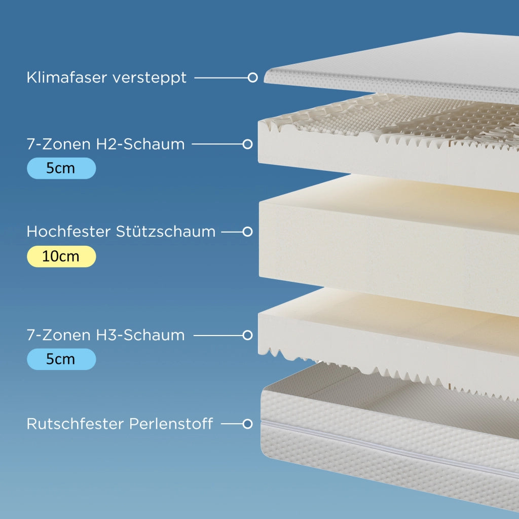 OKWISH Materasso in Schiuma Fredda 140×200 cm, Materasso Matrimoniale 7 Zone, H2 e H3, Fodera Lavabile 60 °C e Maniglie, senza Materasso