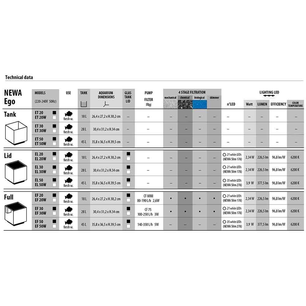Newa Ego Full EF20W Colore bianco cm26,4x27,2x30,2h - acquario con illuminazione LED e filtro incluso