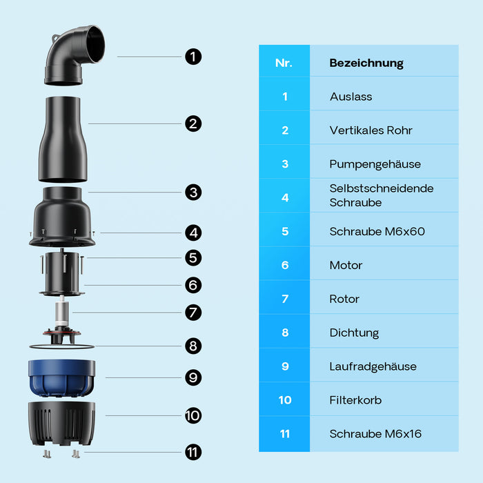 CEF-22000 Pompa a tubo per laghetto grande 22000 l/h 95W, per ricircolo acqua