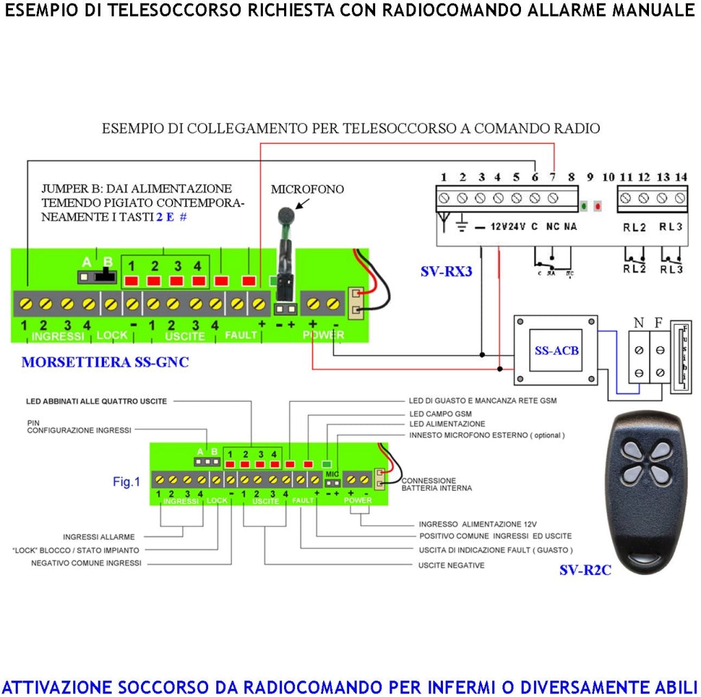 Combinatore GSM Chiama 40 Numeri su 4 Canali 4 Messaggi Voce Microfono Esterno Ascolto Ambientale Conferma 4 Attivazioni Telesoccorso Memorizza Eventi Per Data Password Apri Cancello Accesso e Blocco