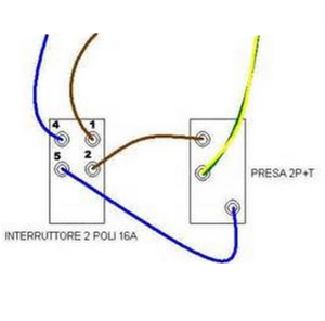 Interruttore bipolare serie civile faeg 16 ampere bianco