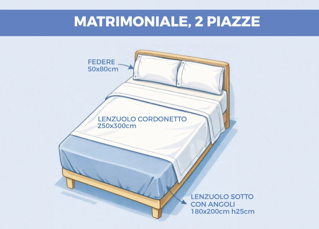 Completo Lenzuola In 100% Cotone Percalle Made In Italy Tinta Unita - Matrimoniale - Azzurro