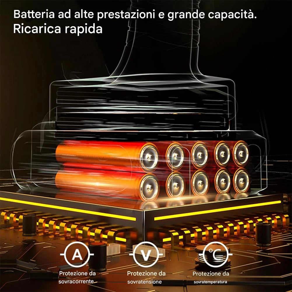 Mini Motosega con Doppia Batteria Sega Portatile per Potatura con Accessori
