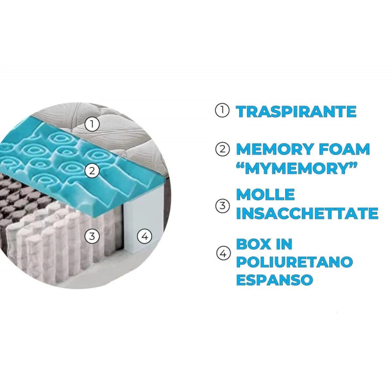 Materasso "Mix" a molle insacchettate e memory foam - 80x190
