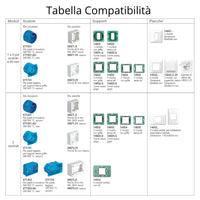 Placca classica 4 moduli serie plana vimar 14654 *** colore bianco, confezione 1