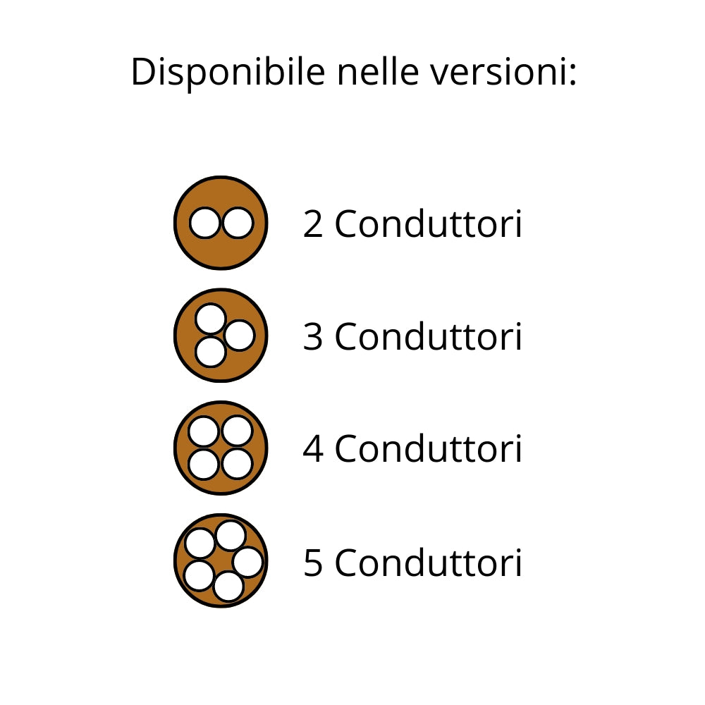 Cavo elettrico gommato marrone bipolare fs18or18 2 fili *** lunghezza metri 25, sezione conduttore 2x1mmq, confezione 1