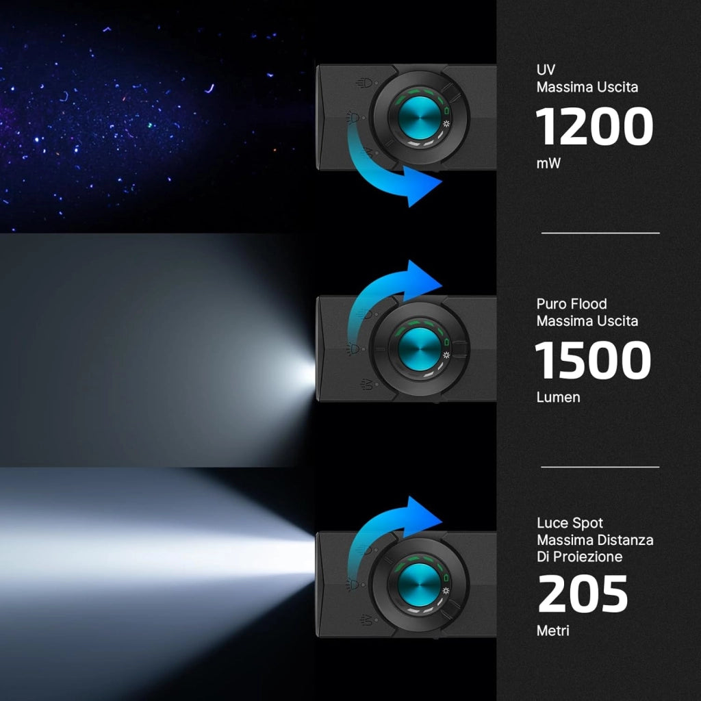 ArkPro 1.500 Lumen Torcia Piatta con Luce Diffusa Pura, Concentrata, UV e Verde, con Due Opzioni di Ricarica, per Attività All'aperto, Rilevamento e Indicazione (Nero)