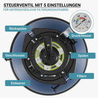 Filtro a sabbia con pompa autoadescante e valvola a 5 posizioni HZS-200, 220W, filtraggio acqua piscina