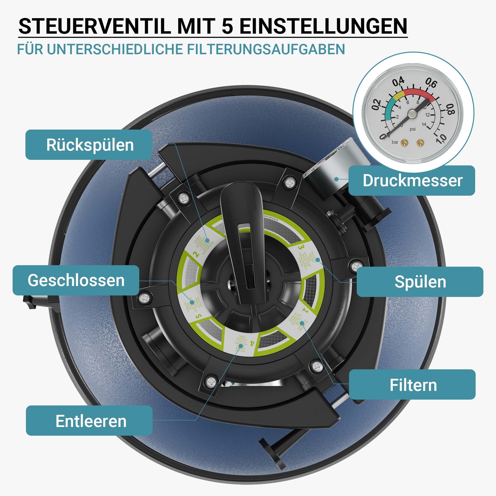 Filtro a sabbia con pompa autoadescante e valvola a 5 posizioni HZS-200, 220W, filtraggio acqua piscina