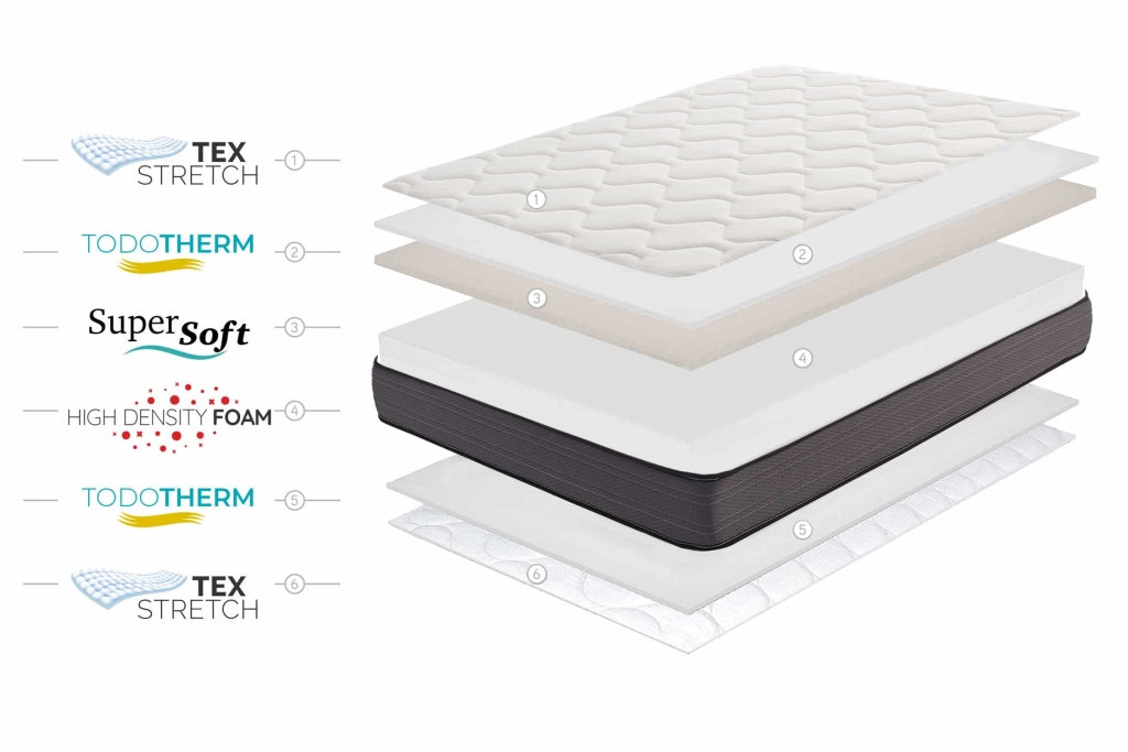 Materasso SuperSoft Nordic Flex 21cm, 90 X 200cm - Moonia