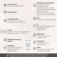 Stufa Elettrica da Parete 45x18,6x11,5 cm con Telecomando Bianco