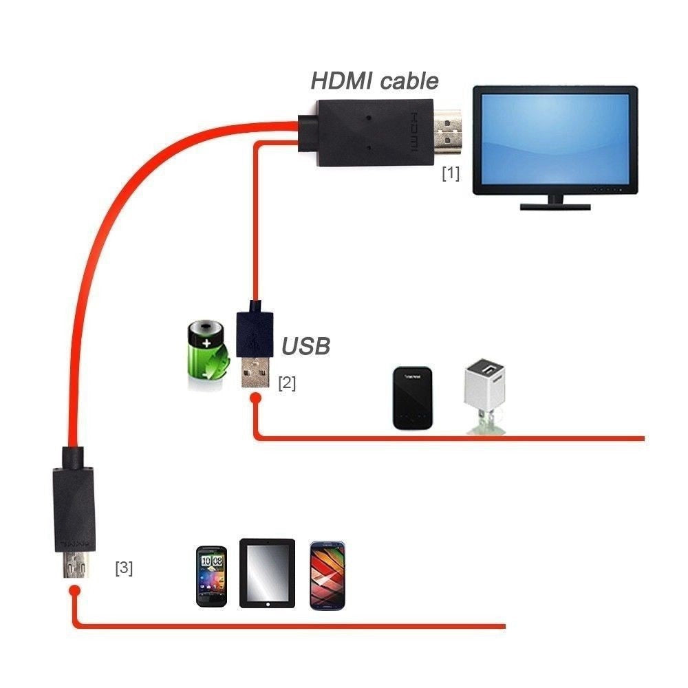 Trade Shop - Cavo Mhl Per Samsung Galaxy S3 S4 S5 Note 2 Note 3 Hd Micro Usb A Hdmi Hdtv -