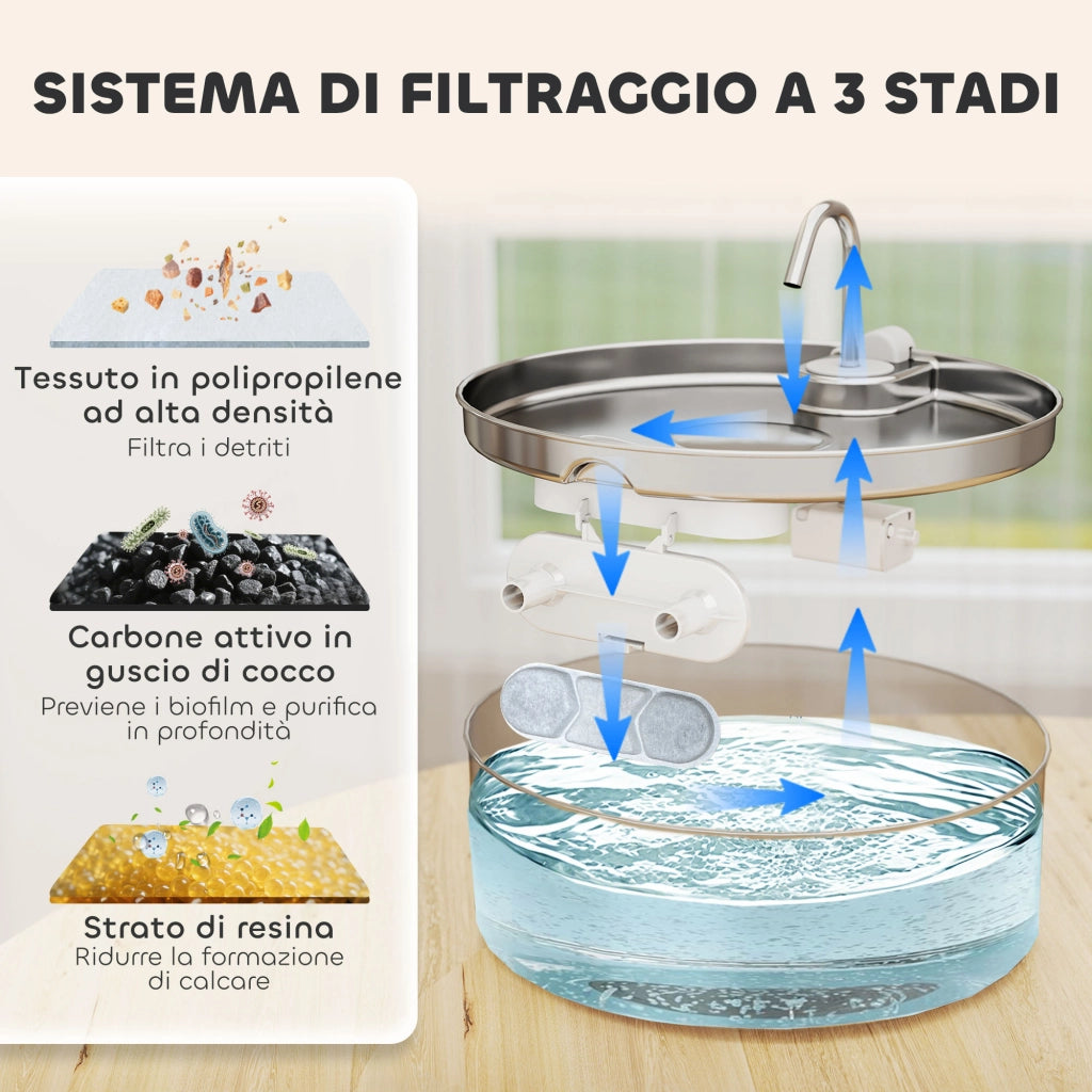 Fontanella per Gatti 30,5x31,2x19,3 cm Capacità 7L con Luce LED e Tripla Filtrazione in Acciaio Inox 304 Argento