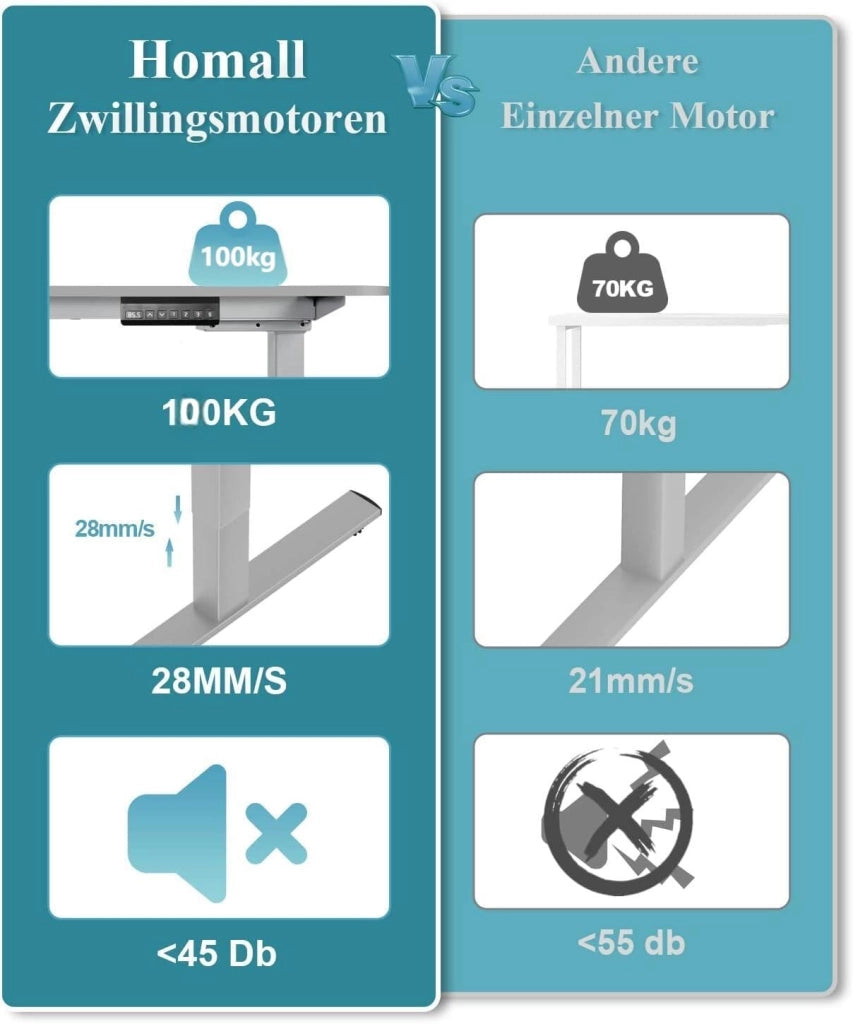 Telaio da scrivania regolabile in altezza con 2 motori, scrivania elettrica, carico massimo: 120 kg, telaio da tavolo regolabile in altezza, grigio