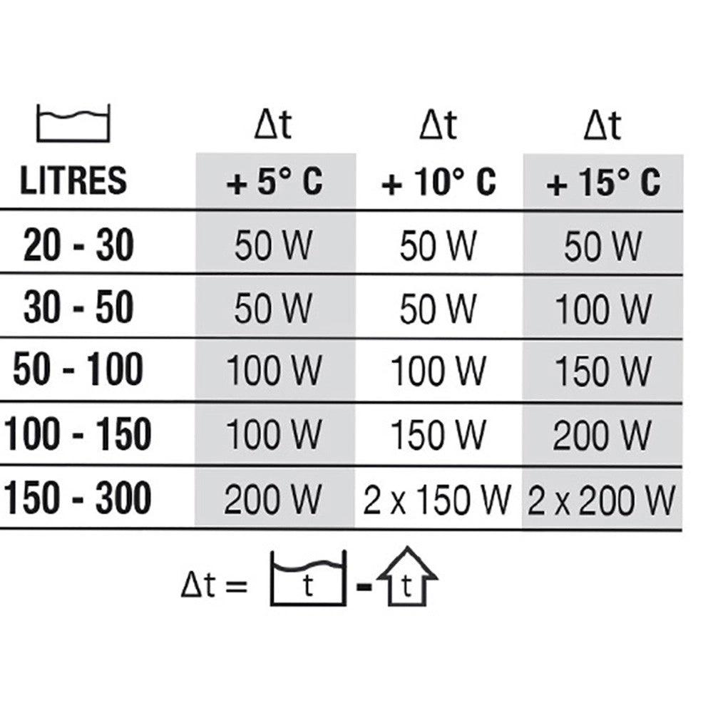 Newa Therm Preset NTT Wattaggio Riscaldatori e lampade terrario: 150W