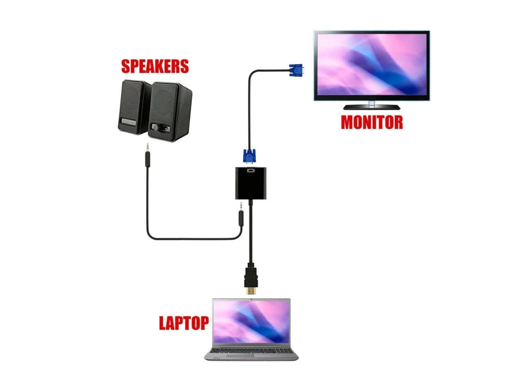 cavo Adattatore da HDMI a VGA + Cavo Audio Jack 3,5mm per PC laptop TV HDTV Full HD