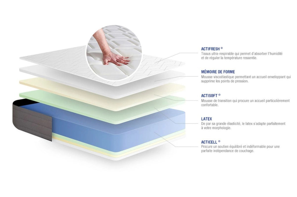Materasso Actilatex dream 80x190cm - Spessore : 22cm - Lattice e memory foam - Moderatamente rigido