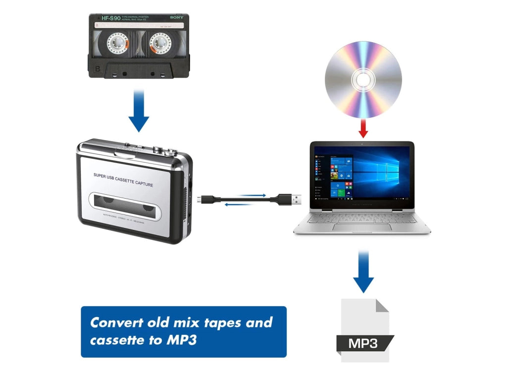 Lettore Audiocassette Portatile Walkman USB Convertitore Tape to CD MP3 con Cuffie Plug And Play