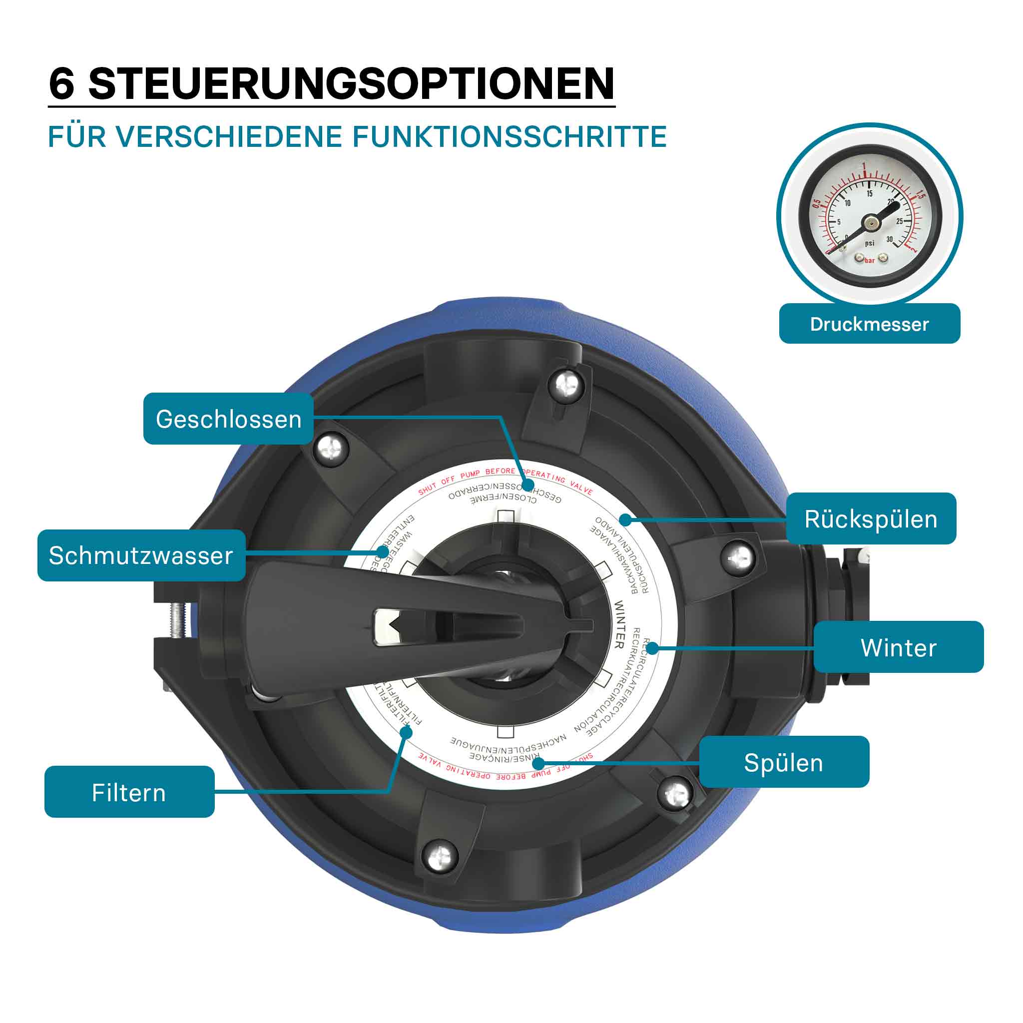 Filtro a sabbia per piscina, 250 W, serbatoio filtrante 14 l, pompa piscina autoadescante 10.000 l/h