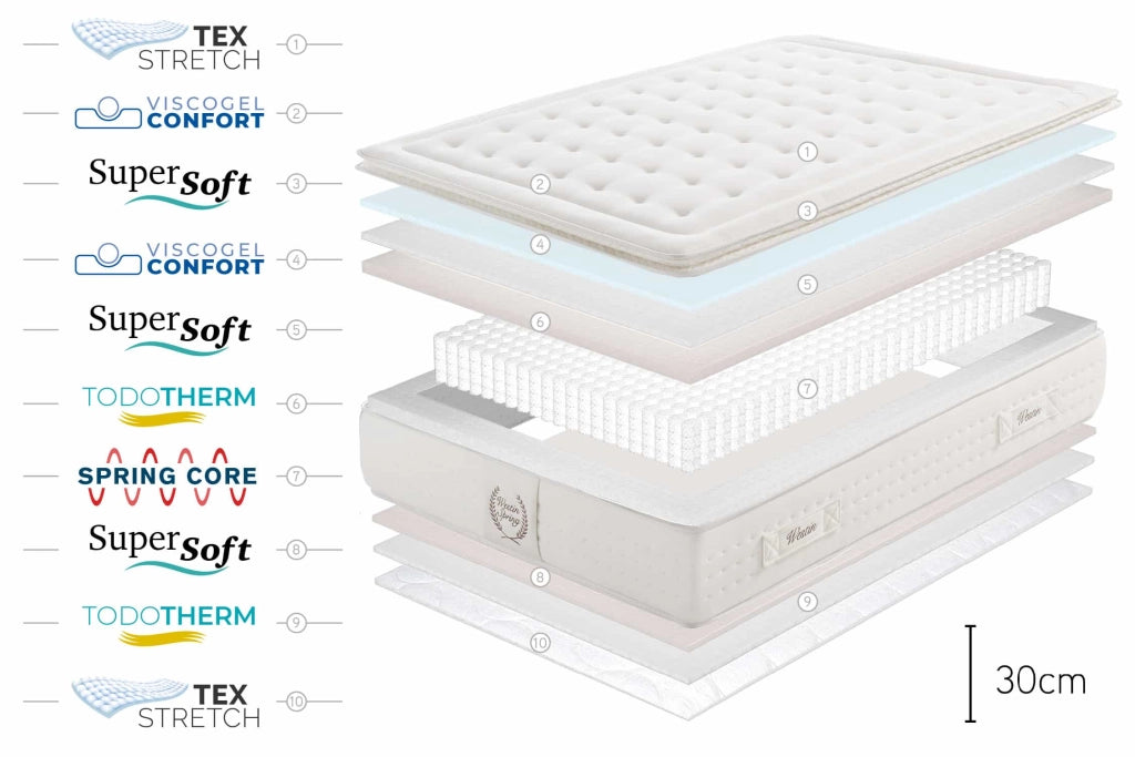 Materasso a molle insacchettate Westin Spring - 90X190, 30cm - Moonia