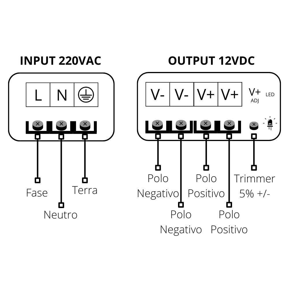 Alimentatore sottile 150w 12v 12.5a per strisce led ip20