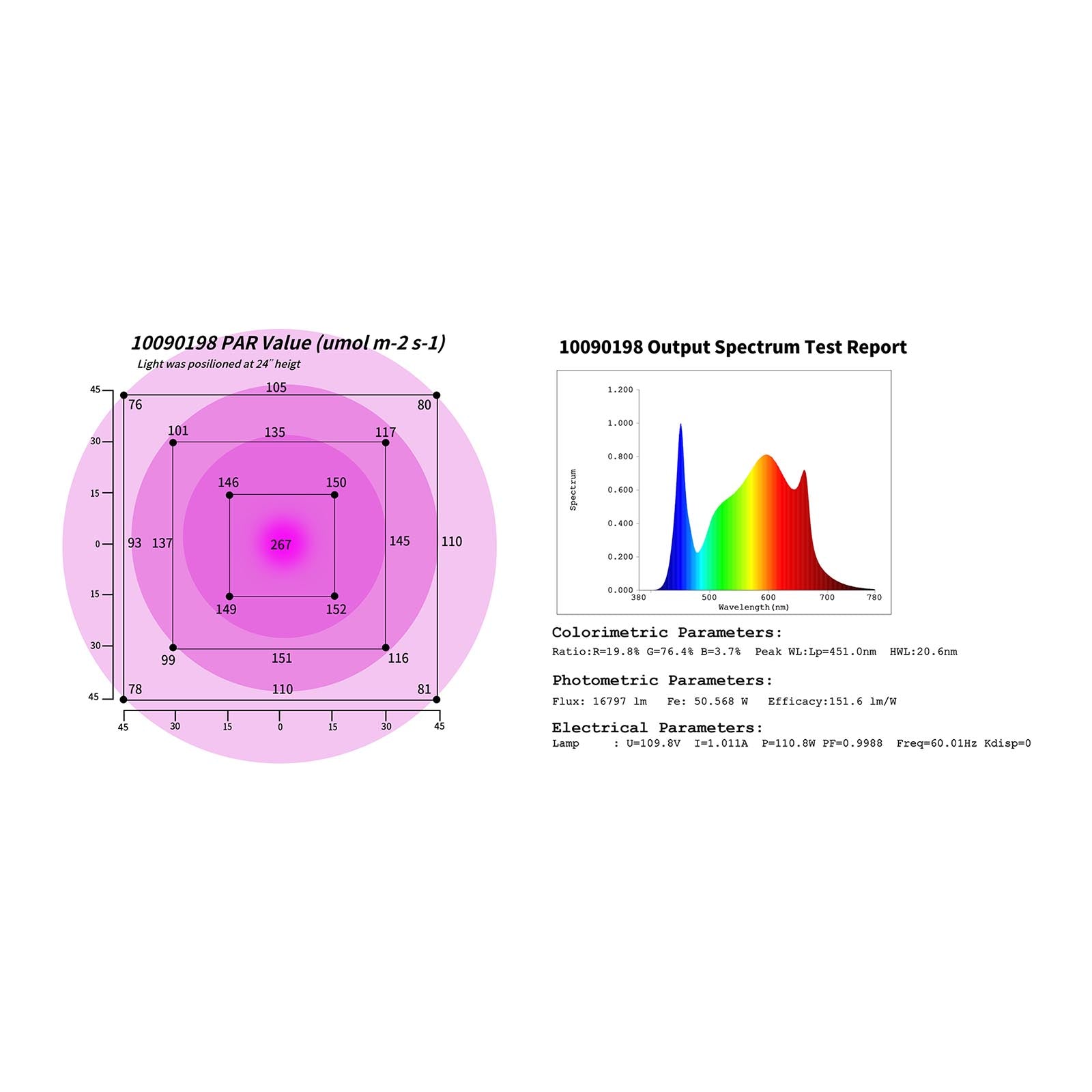 Lampada per piante a LED - Spettro completo - 1.000 watt - 234 LED 14_0007497