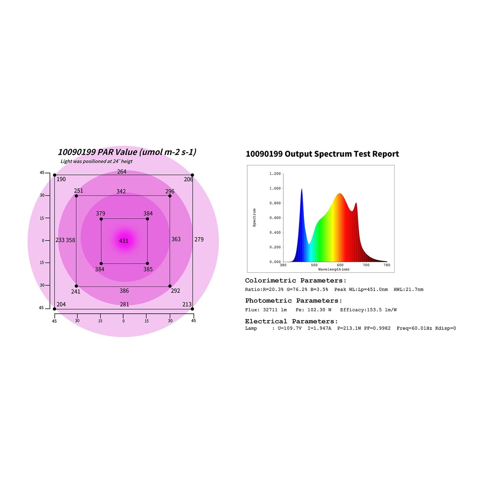 Lampada per piante a LED - spettro completo - 2.000 watt - 468 LED 14_0007498