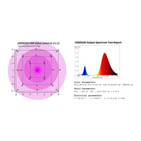 Lampada per piante a LED - Rosso/blu - 20 Watt - 120 LED - Set da 4 14_0007505