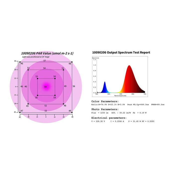 Lampada per piante a LED - Rosso/blu - 20 Watt - 120 LED - Set da 4 14_0007505