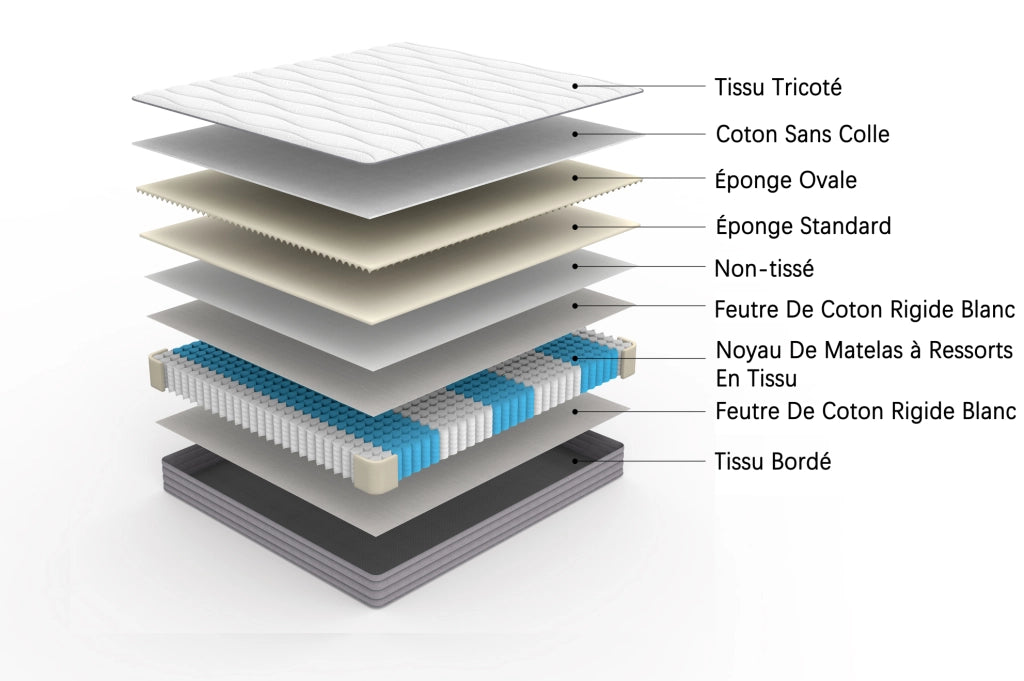 Materasso a molle ergonomico 140x200 cm spessore 20 cm; in tessuto e metallo; bianco