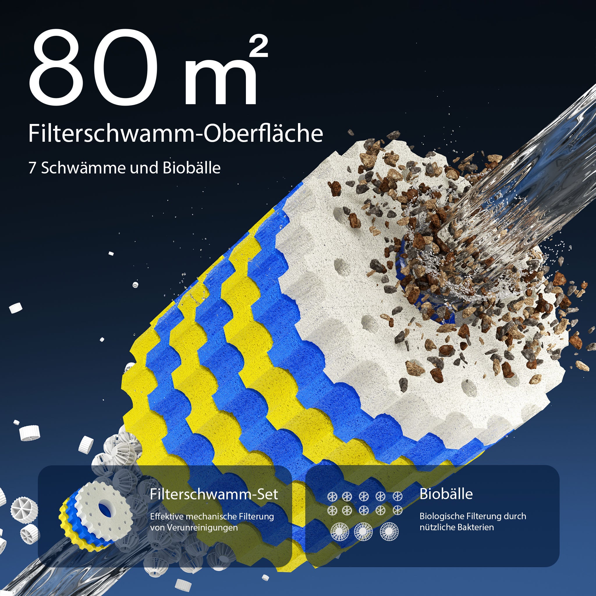 Filtro a pressione Moving Bed CPF-50000 13.000 l/h, con chiarificatore UV-C 55 W