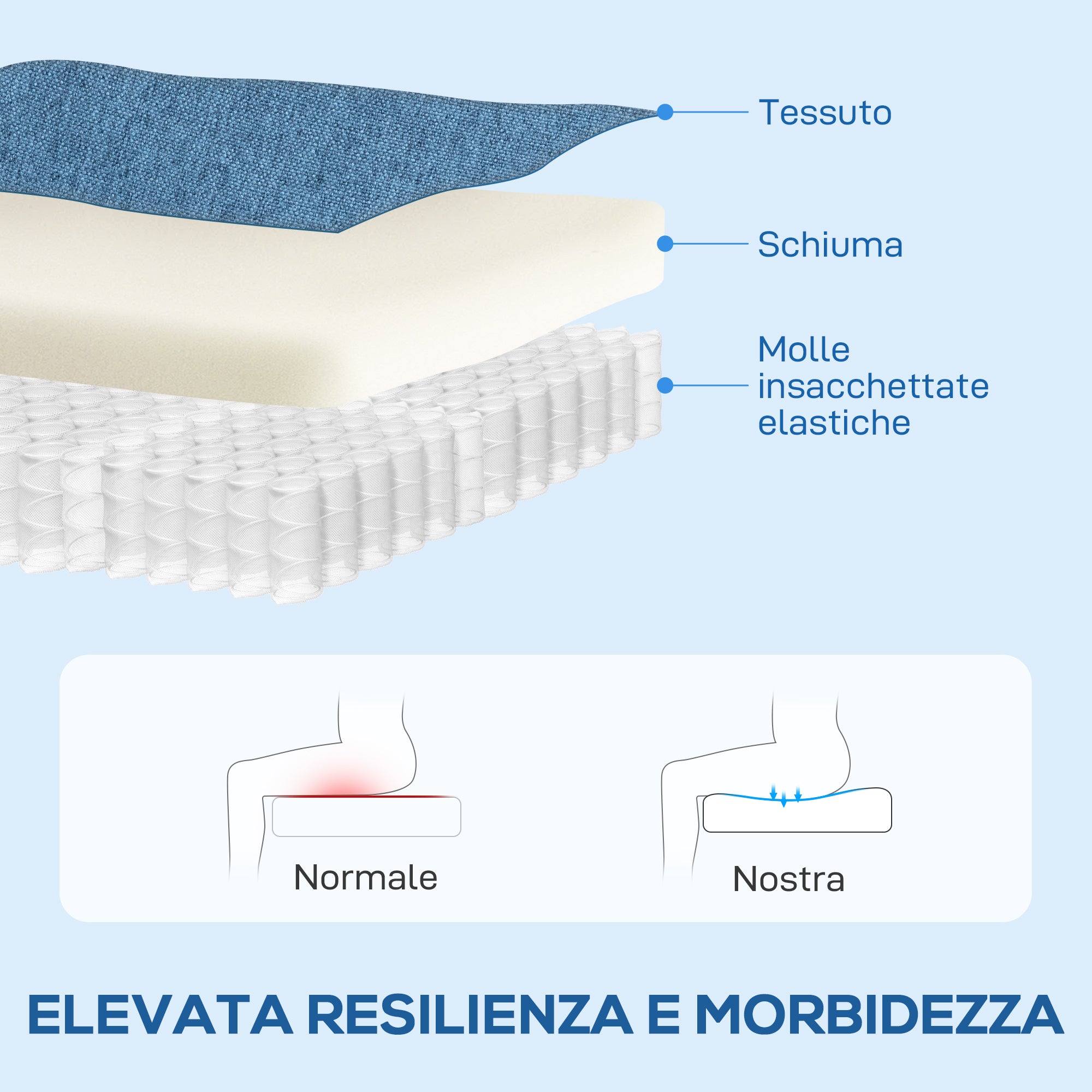 Poltrona Relax Reclinabile Manualmente a 135° Girevole a 360° con Funzione Dondolo Blu