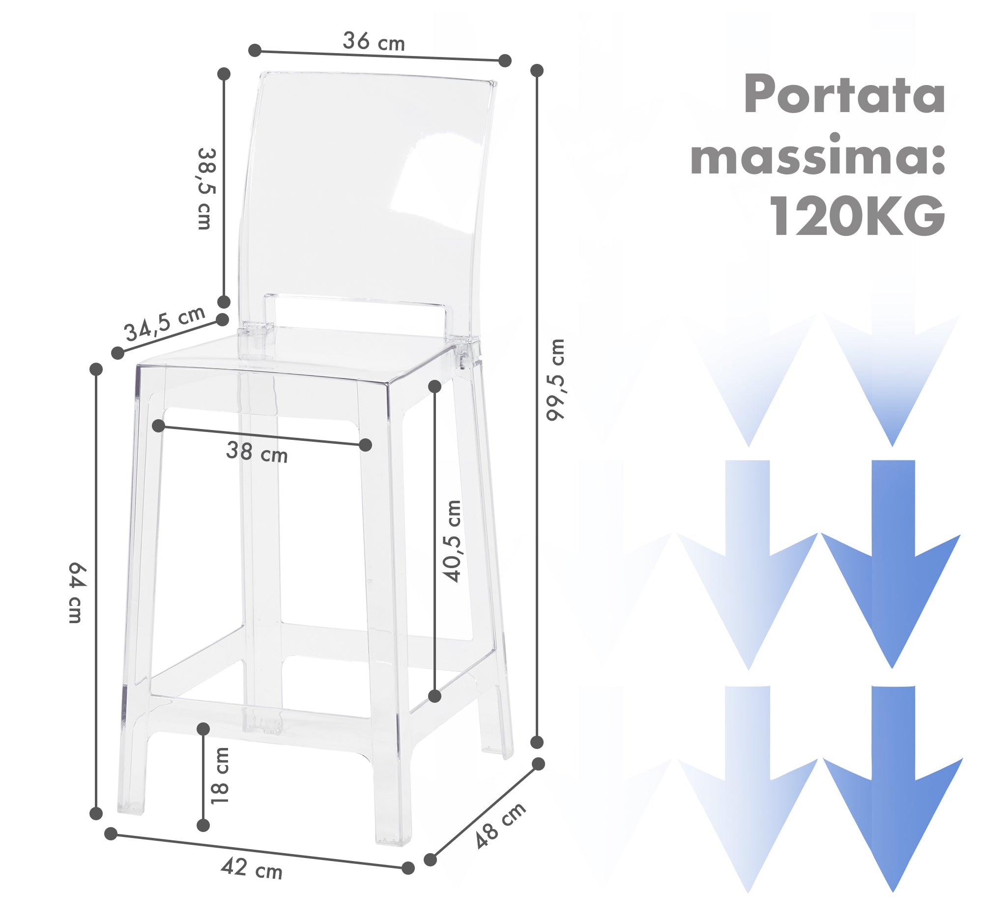 Set Di 2 Sgabelli Cucina Trasparenti In Policarbonato Sgabello Da Bar Seduta Ergonomica Resistenti Design Moderno Schienale Incurvato Sedie Penisola Cucina