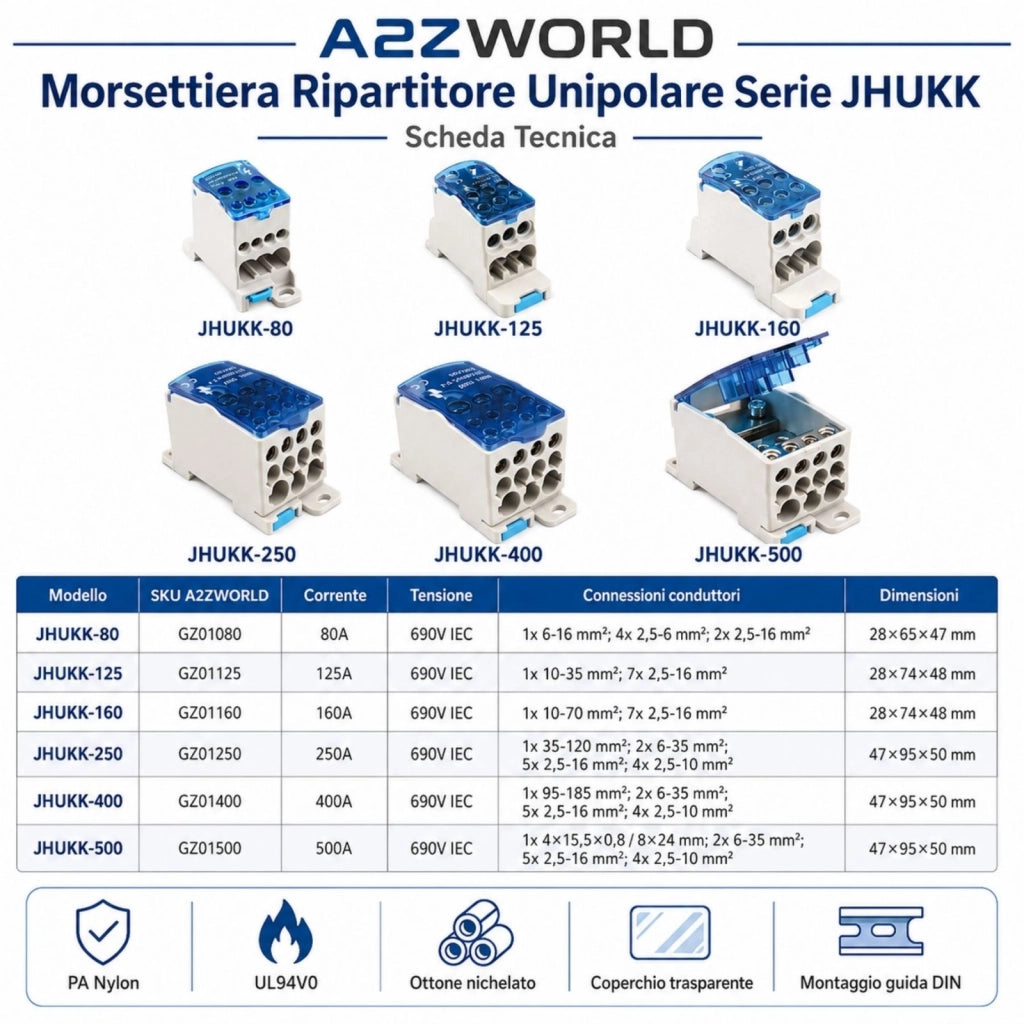 Ripartitore di Potenza Unipolare, Morsettiere Di Distribuzione Da Guida DIN Per Quadro Elettrico, Corrente Disponibili 80A 125A 160A 250A 400A 500A (125A)