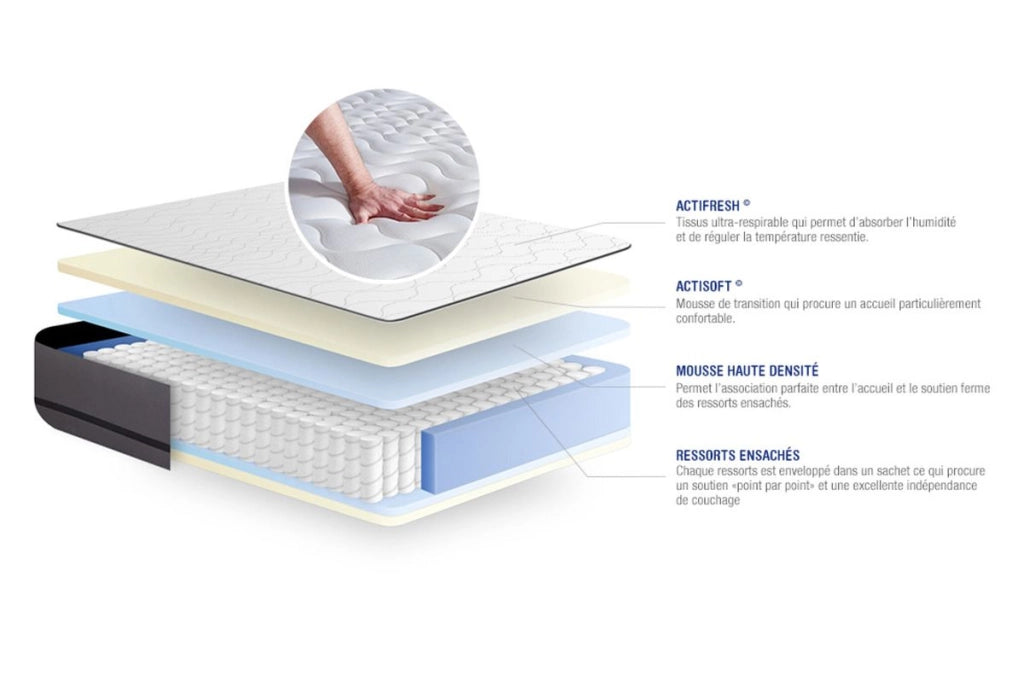 Materasso Actiflex night 80x190cm - Spessore : 20cm - Molle insacchettate - Molto rigido