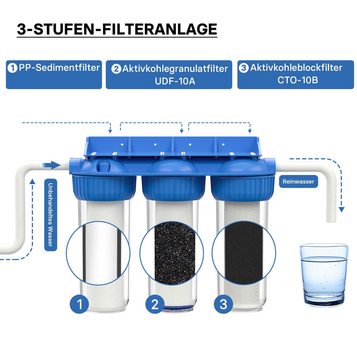 Naturewater NW-BR10B4 Filtro acqua a cartuccia, 3 stadi 26,16 mm con cartucce filtranti per filtrazione acqua