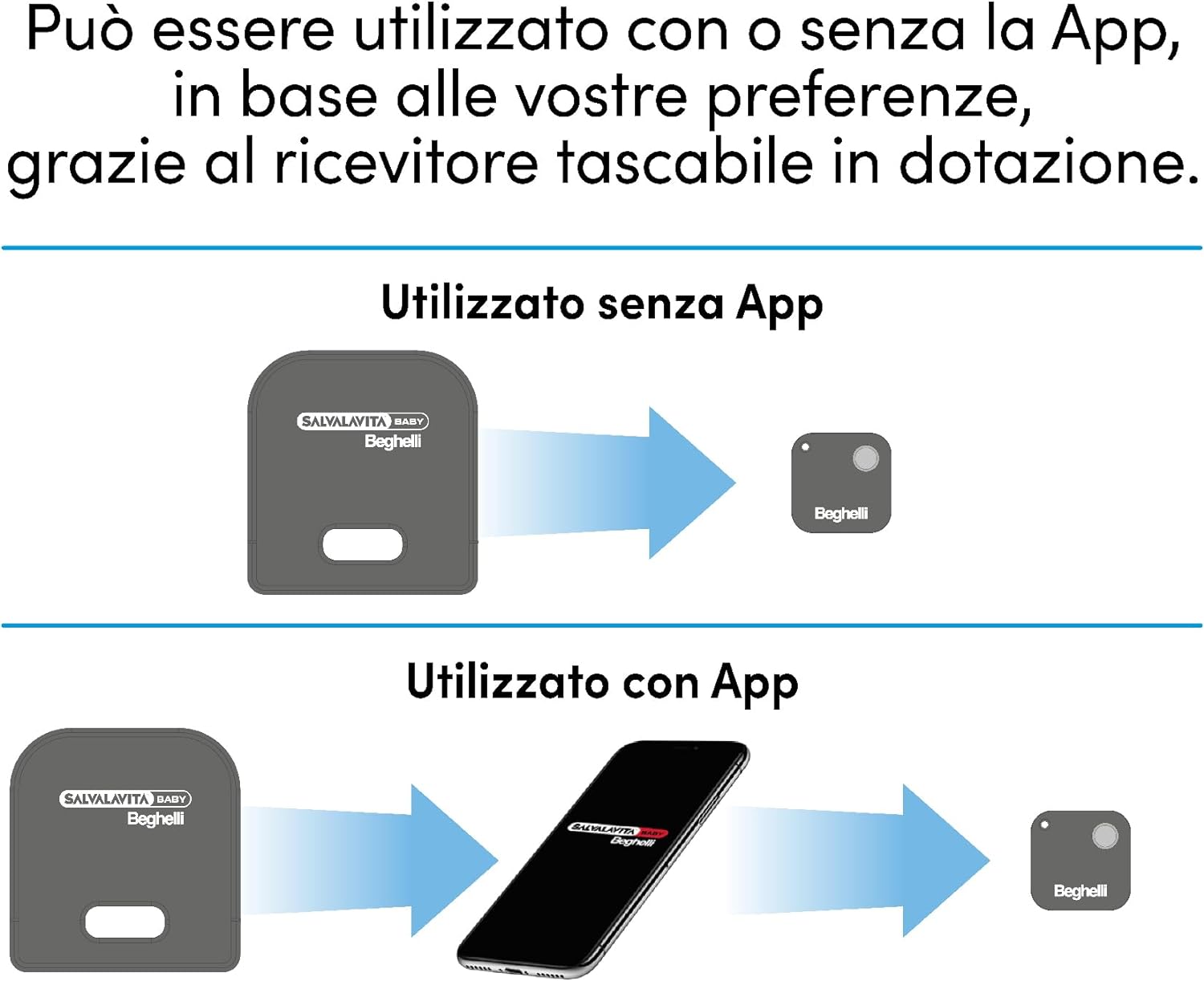 Dispositivo Cuscino Beghelli Salvavita Baby Anti Abbandono