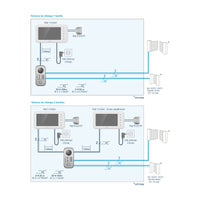 Kit Videocitofono bifamiliare 2 Fili a colori Avidsen 2 Famiglie – 2 monitor 7” + 2 Alimentatori DIN inclusi
