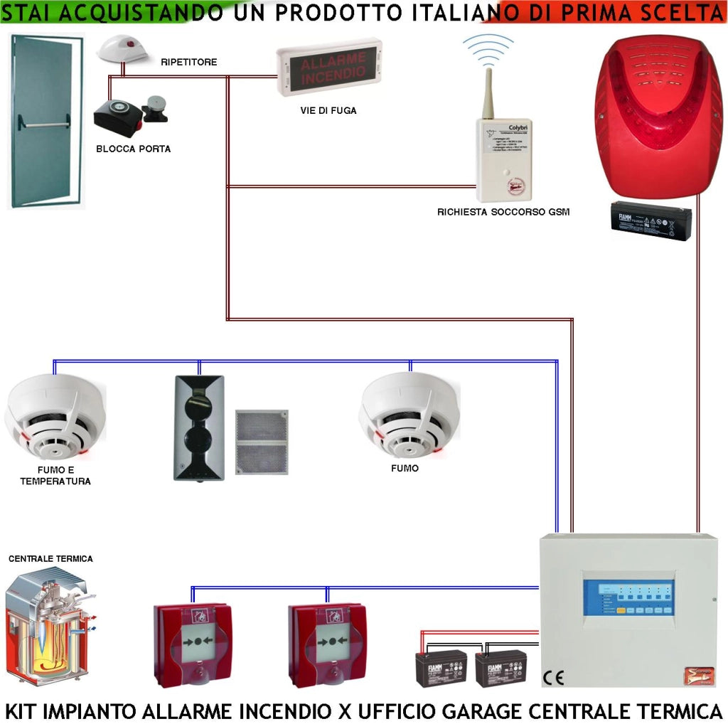 KIT IMPIANTO ANTINCENDIO CONVENZIONALE UFFICIO CENTRALE TERMICA GARAGE RILEVATORI CALORE FUMO PULSANTI SIRENA ESTERNA SOS GSM