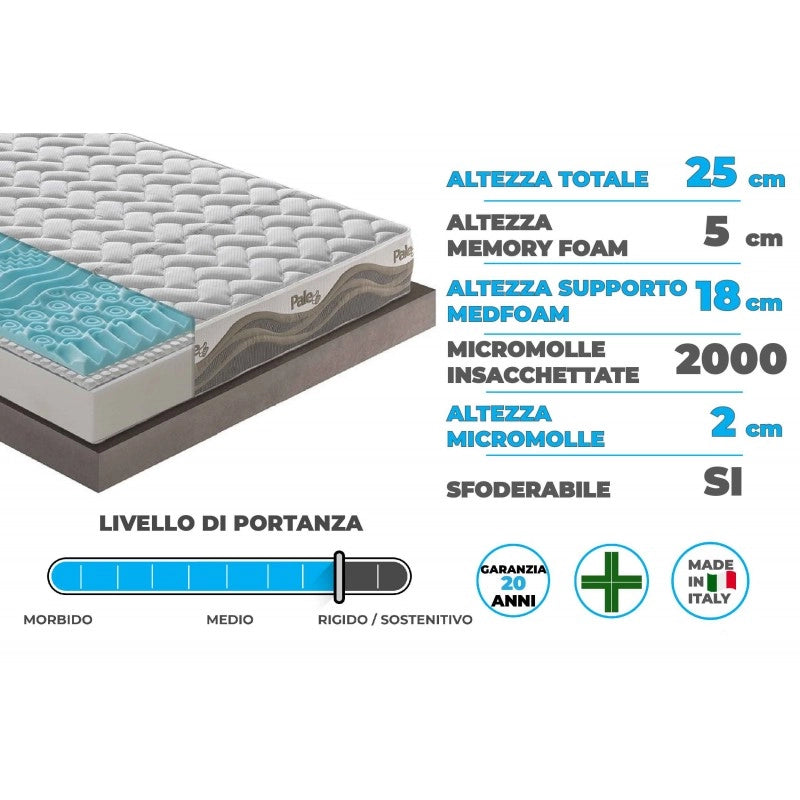 Materasso in memory foam e micromolle con Thermosensitive sfoderabile - 140x190