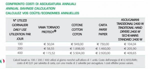 Asciugamani elettrico da parete - Tornado Protech BF - Plastica bianco