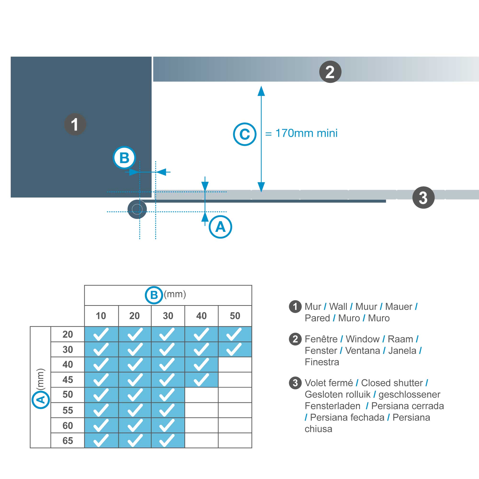 Kit da 4 Automazioni per Persiane a Battente Wi-Fi Avidsen OPEN-W con 4 x Moduli Wi-Fi 127046 – Motorizzazione elettrica per 1 o 2 ante, con telecomando wireless 114600 x 4