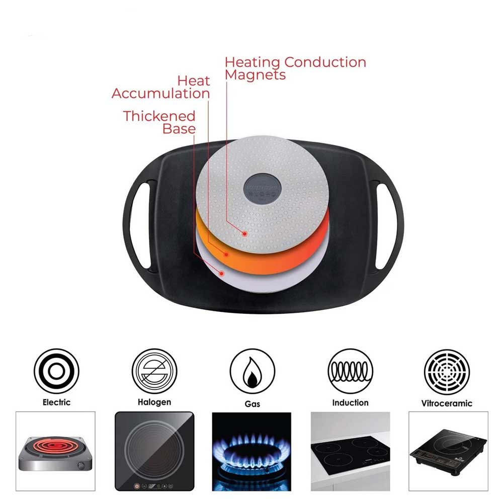 Bistecchiera in Alluminio Pressofuso 35x22cm Antiaderente Induzione Griglia Barbecue