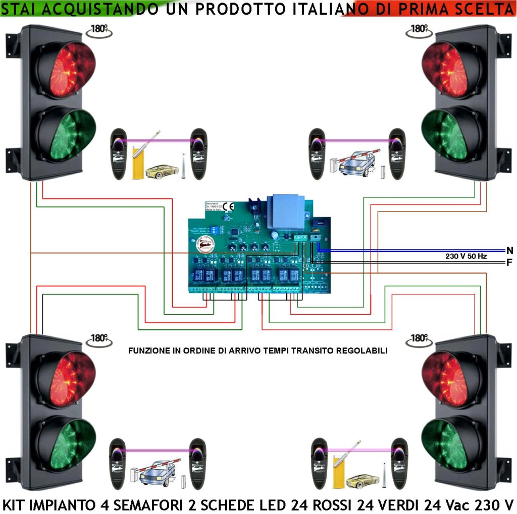 Kit Impianto 4 Semafori Condominio 4 Ingressi Uscite Semaforo 2 Luci 24 Led Rossi e 24 Verdi 24 Vac IP65 Centrale Tempi Regol. da 0,5 a 3 Minuti Prenotazione Ordine di Arrivo Con 4 Coppie Fotocellule