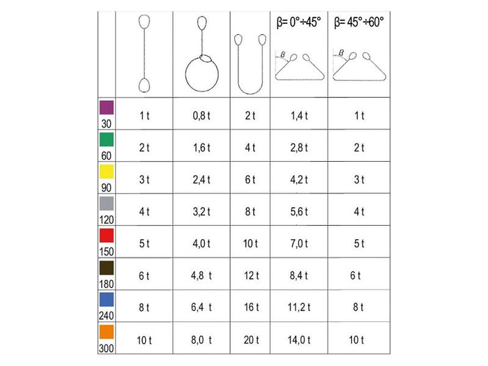 Fascia di sollevamento Betafer Robur 8156 4-T2 alta tenacitA~ 2 strati 3000Kg - 2 metri