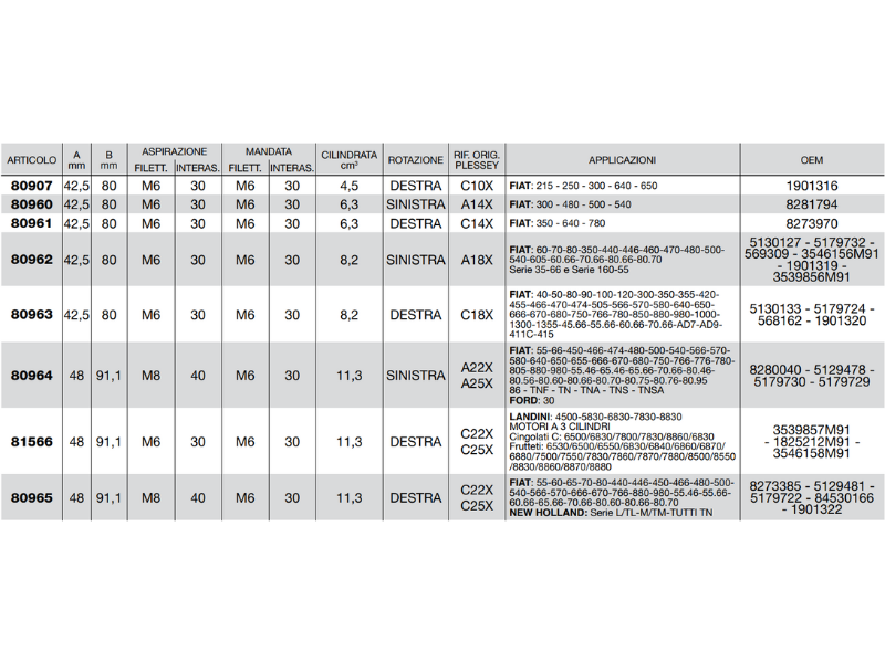 Pompa ad ingranaggi gruppo 2 versione standard albero conico pres. max 175 bar - 80961