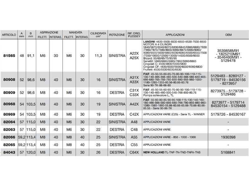 Pompa ad ingranaggi gruppo 2 versione standard albero conico pres. max 175 bar - 80961